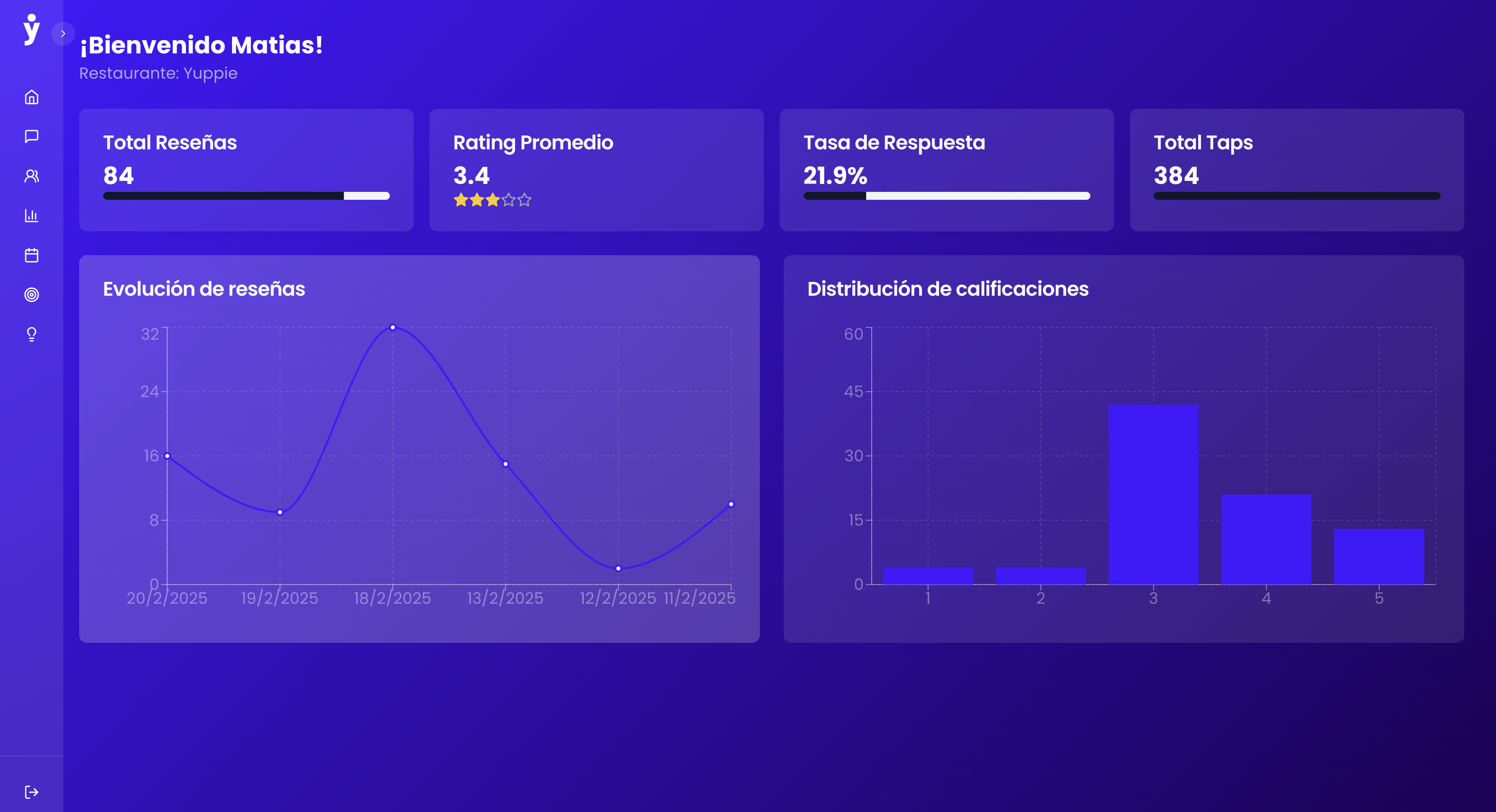 yuppie Dashboard